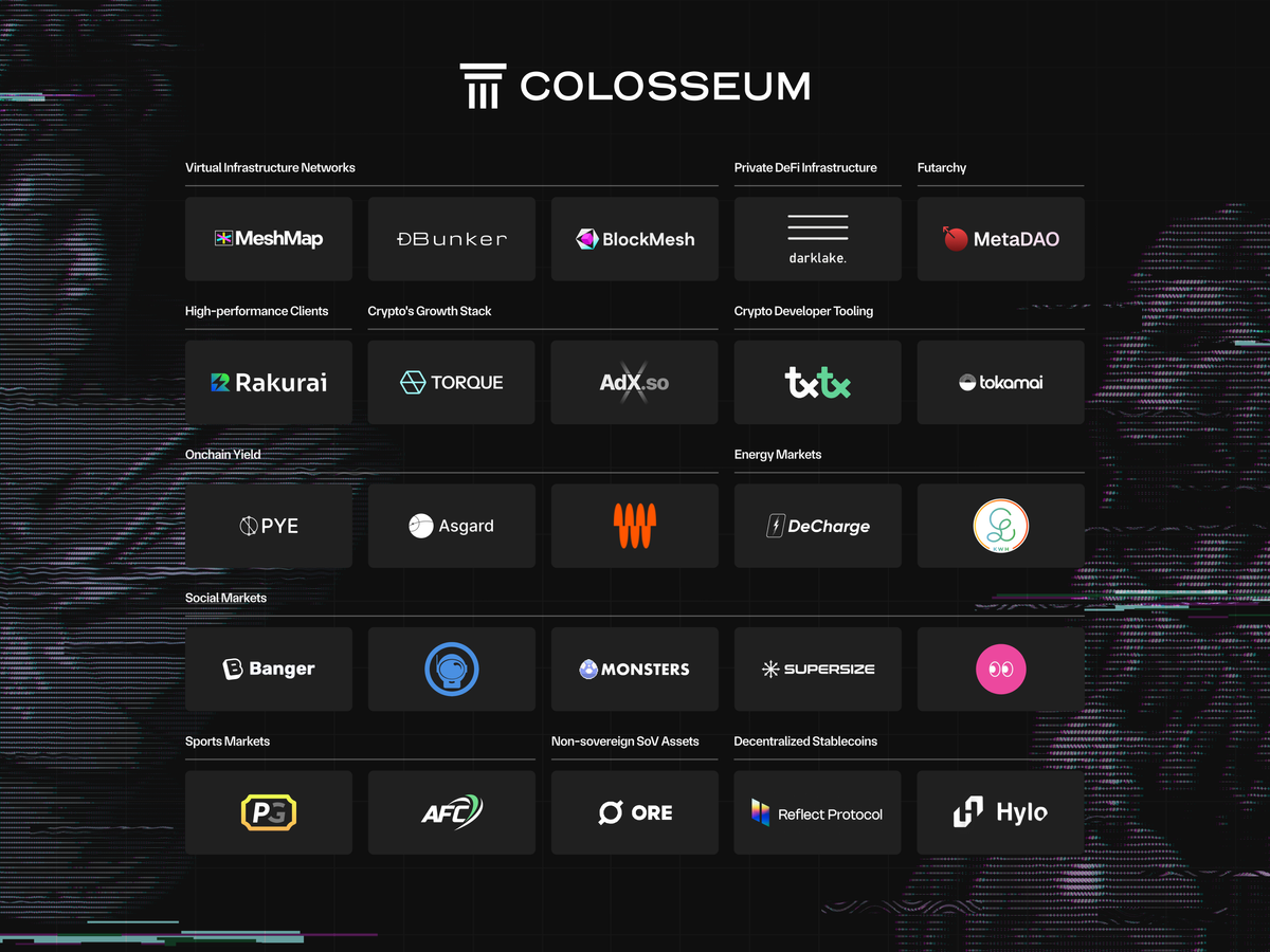 Colosseum’s 2024 Investments and Themes for 2025